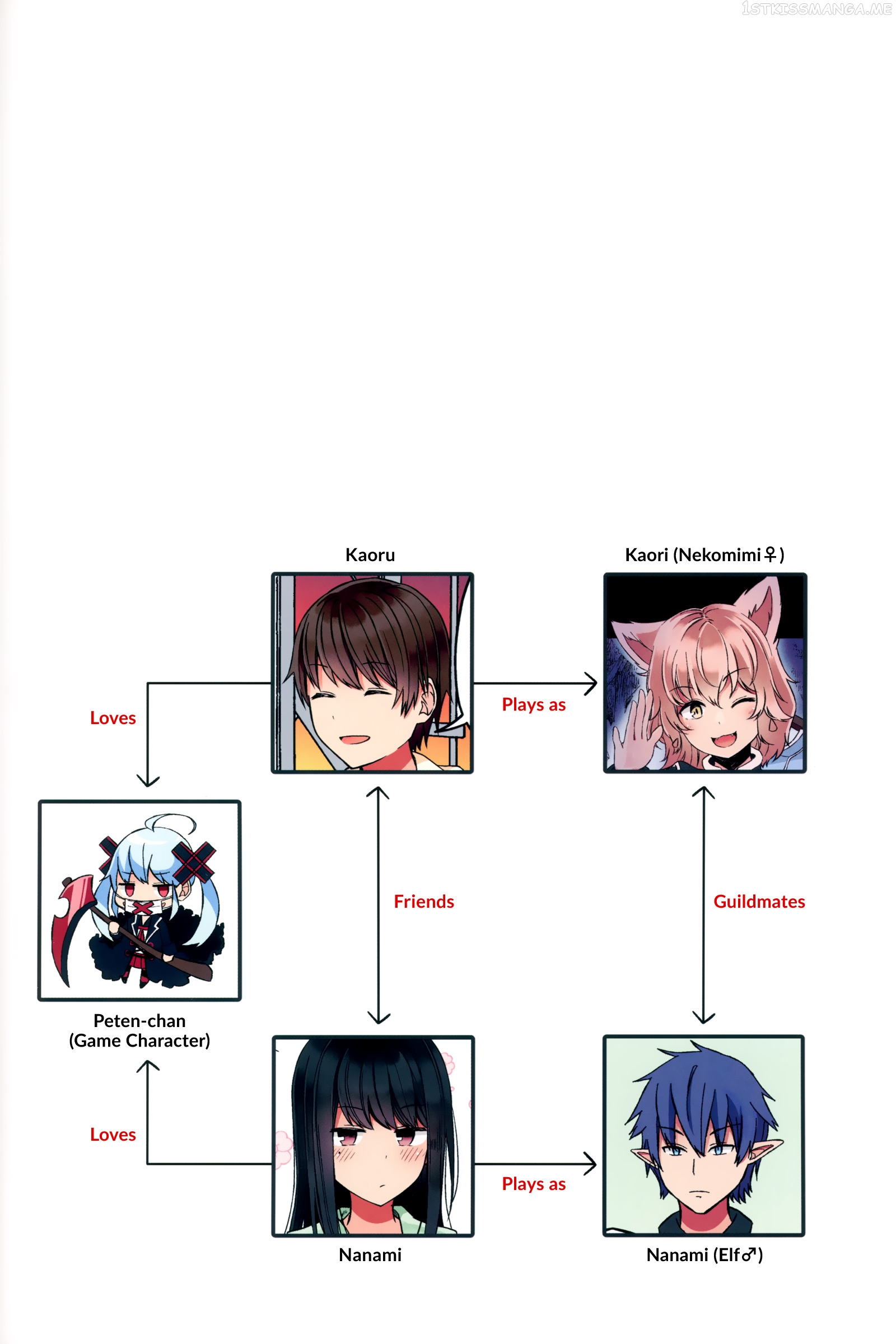 Hanging Out With a Gamer Girl chapter 46.5 - page 2