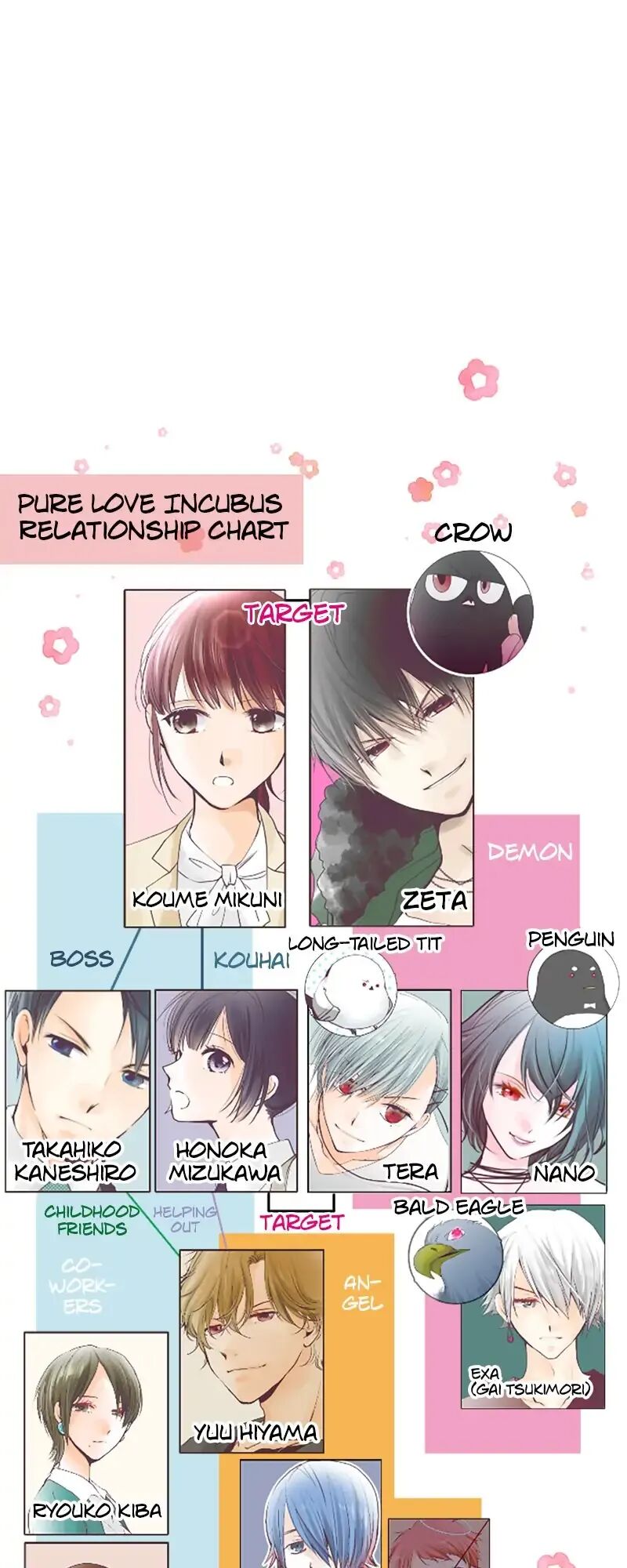 Pure Love Incubus Chapter 96 - page 32