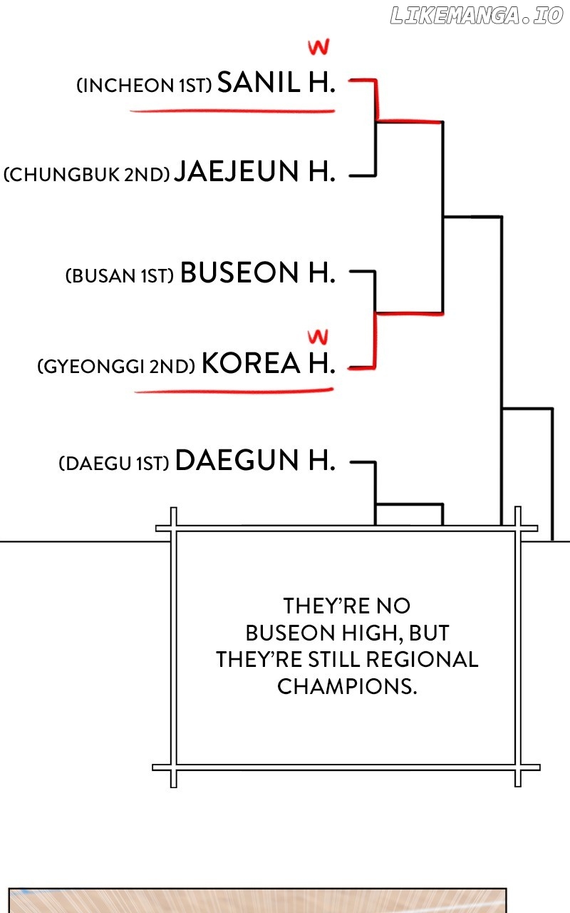 Big Man on the Court Chapter 95 - page 64